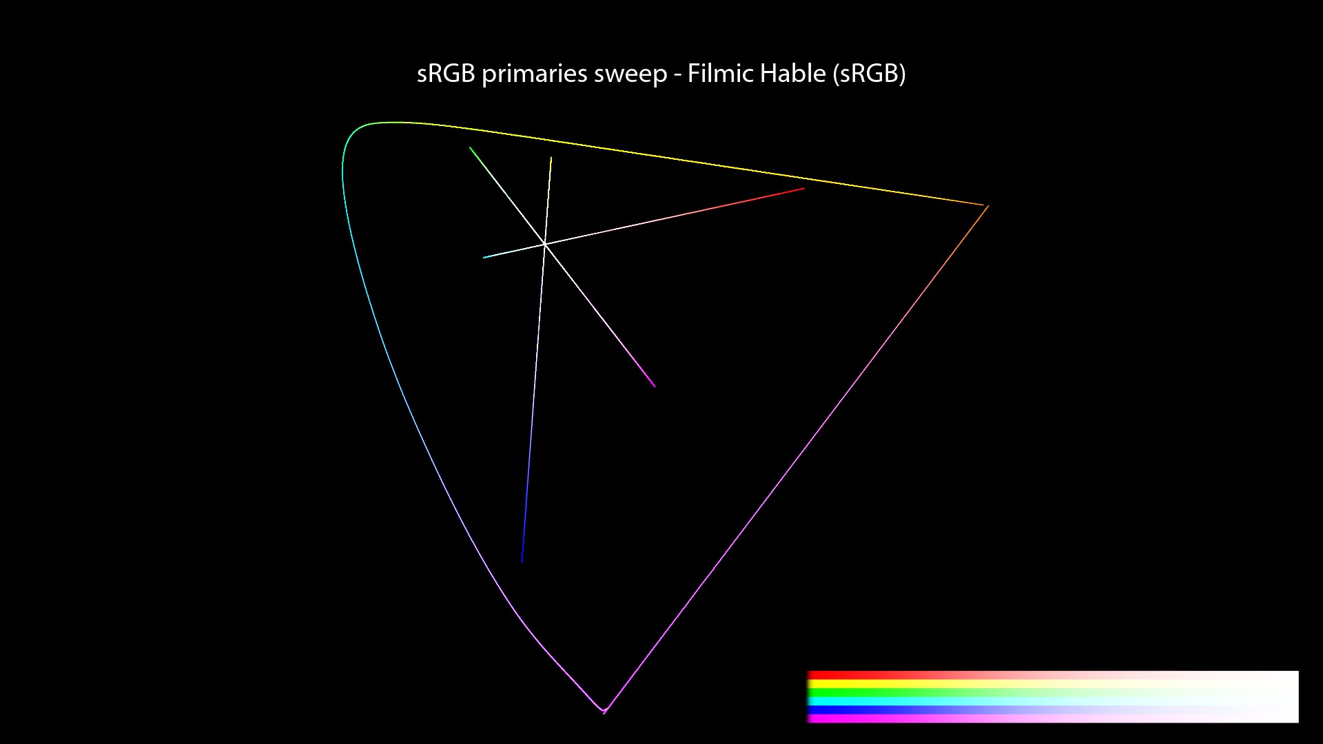 CG/CG Theory/attachments/140_misconceptions_0400_chromaticity_paths_FHD.jpeg