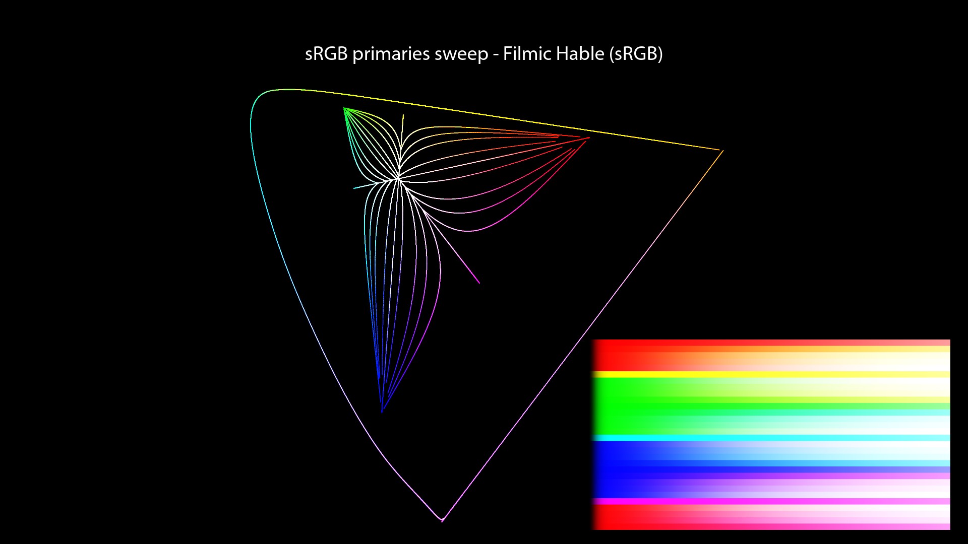 CG/CG Theory/attachments/140_misconceptions_0410_chromaticity_paths_FHD.jpeg