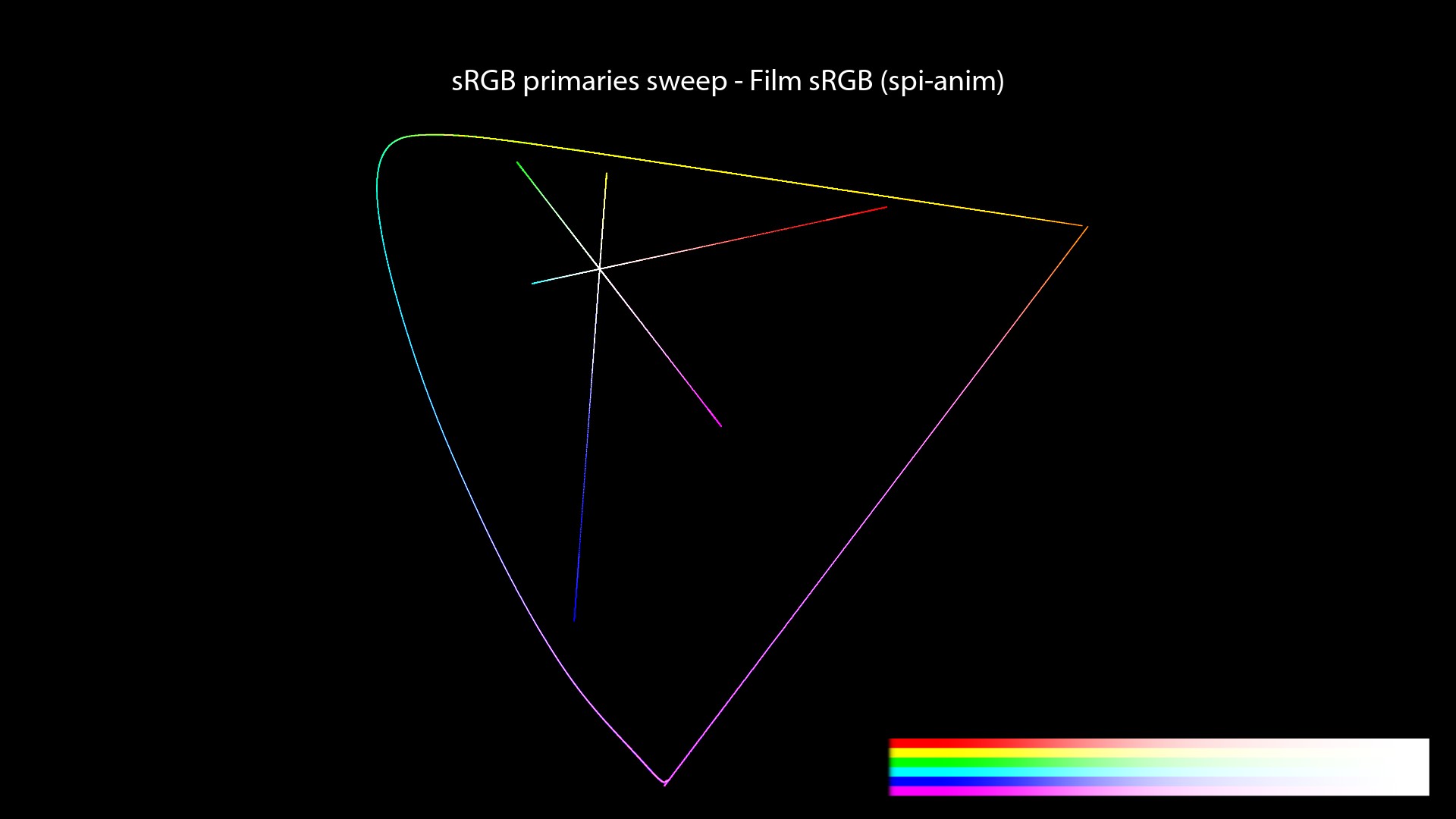 CG/CG Theory/attachments/140_misconceptions_0420_chromaticity_paths_FHD.jpeg