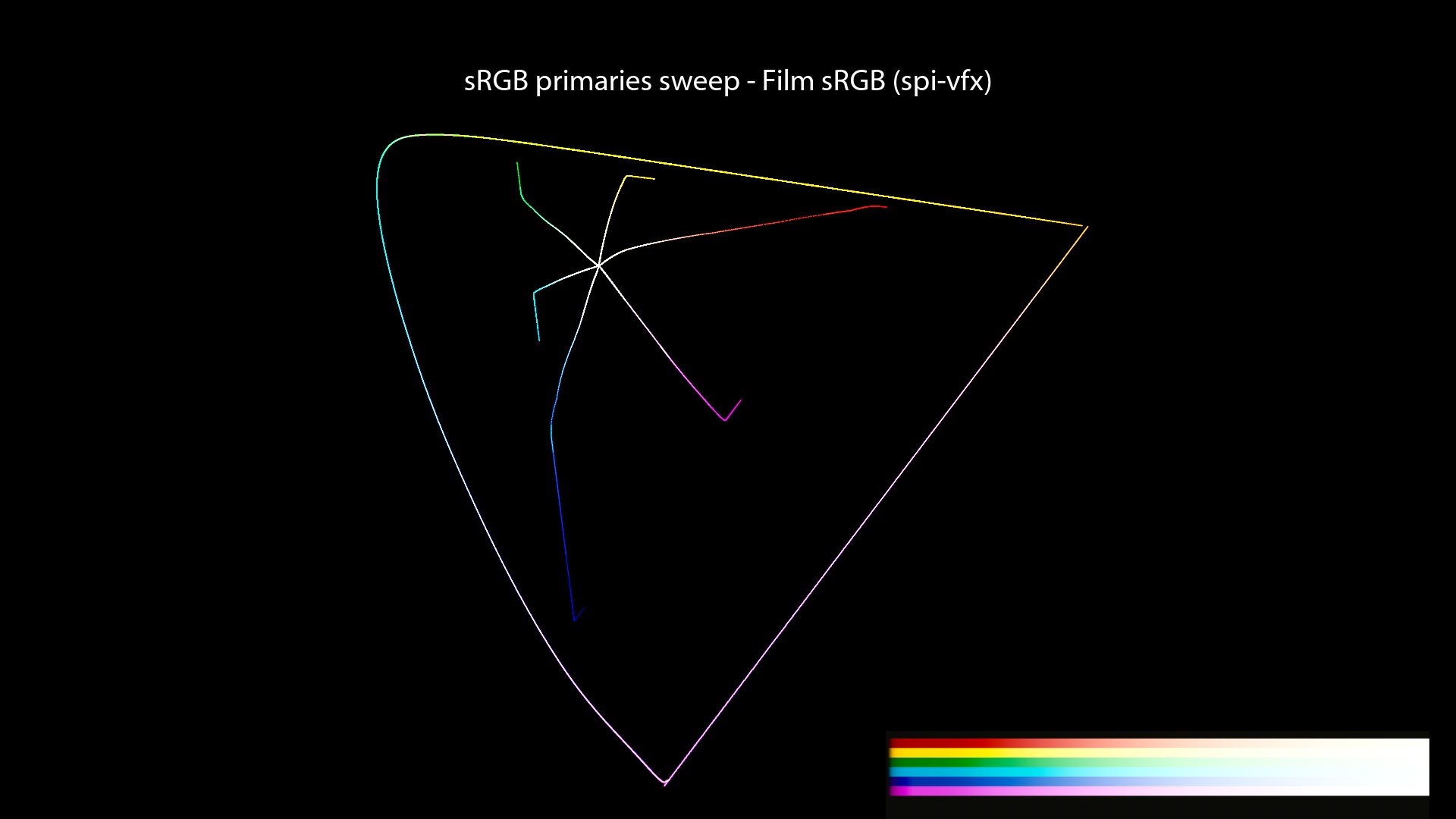 CG/CG Theory/attachments/140_misconceptions_0440_chromaticity_paths_FHD.jpeg