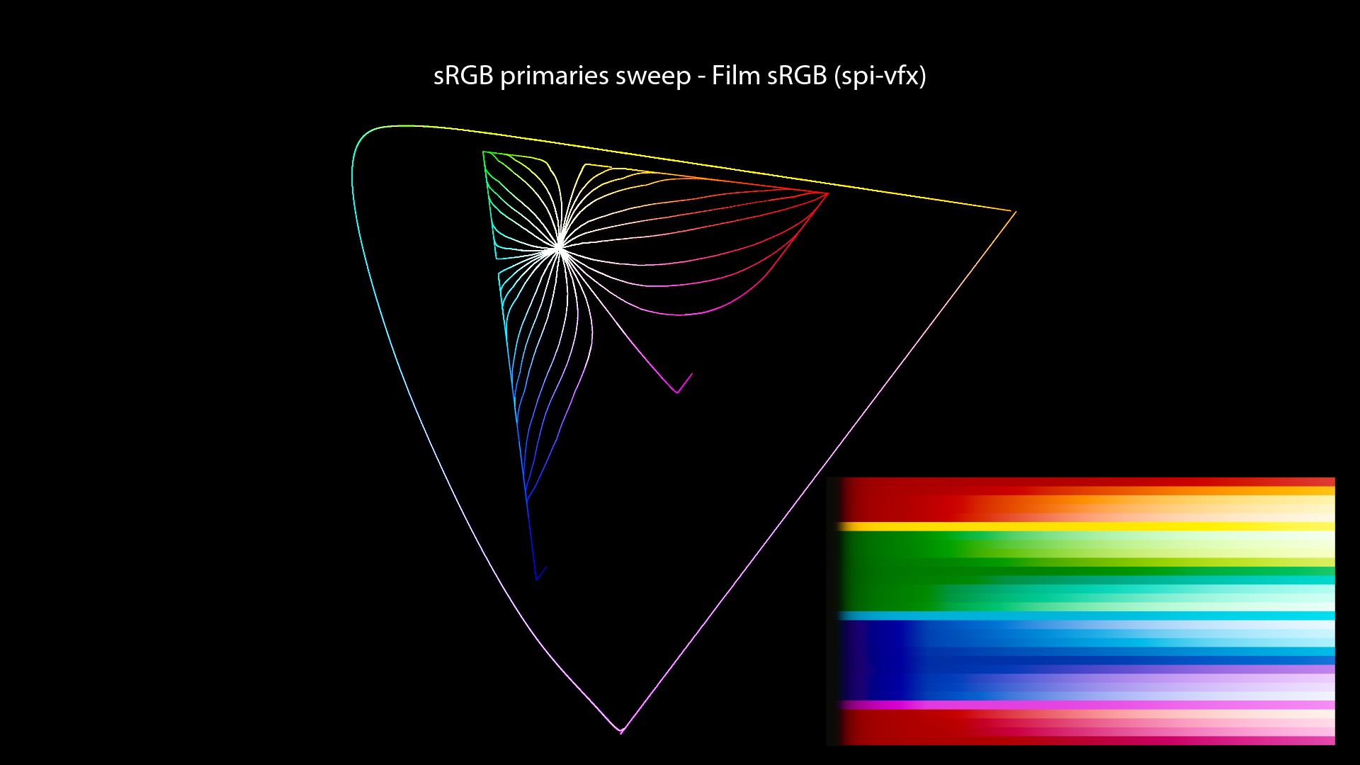 CG/CG Theory/attachments/140_misconceptions_0450_chromaticity_paths_FHD.jpeg