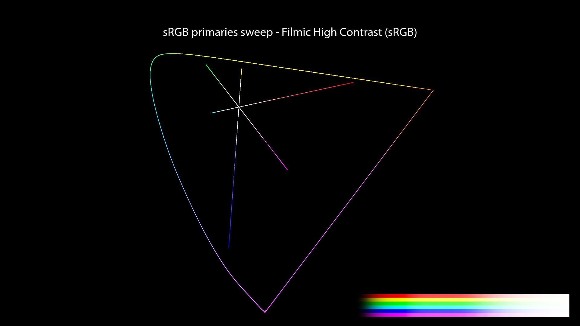 CG/CG Theory/attachments/140_misconceptions_0460_chromaticity_paths_FHD.jpeg