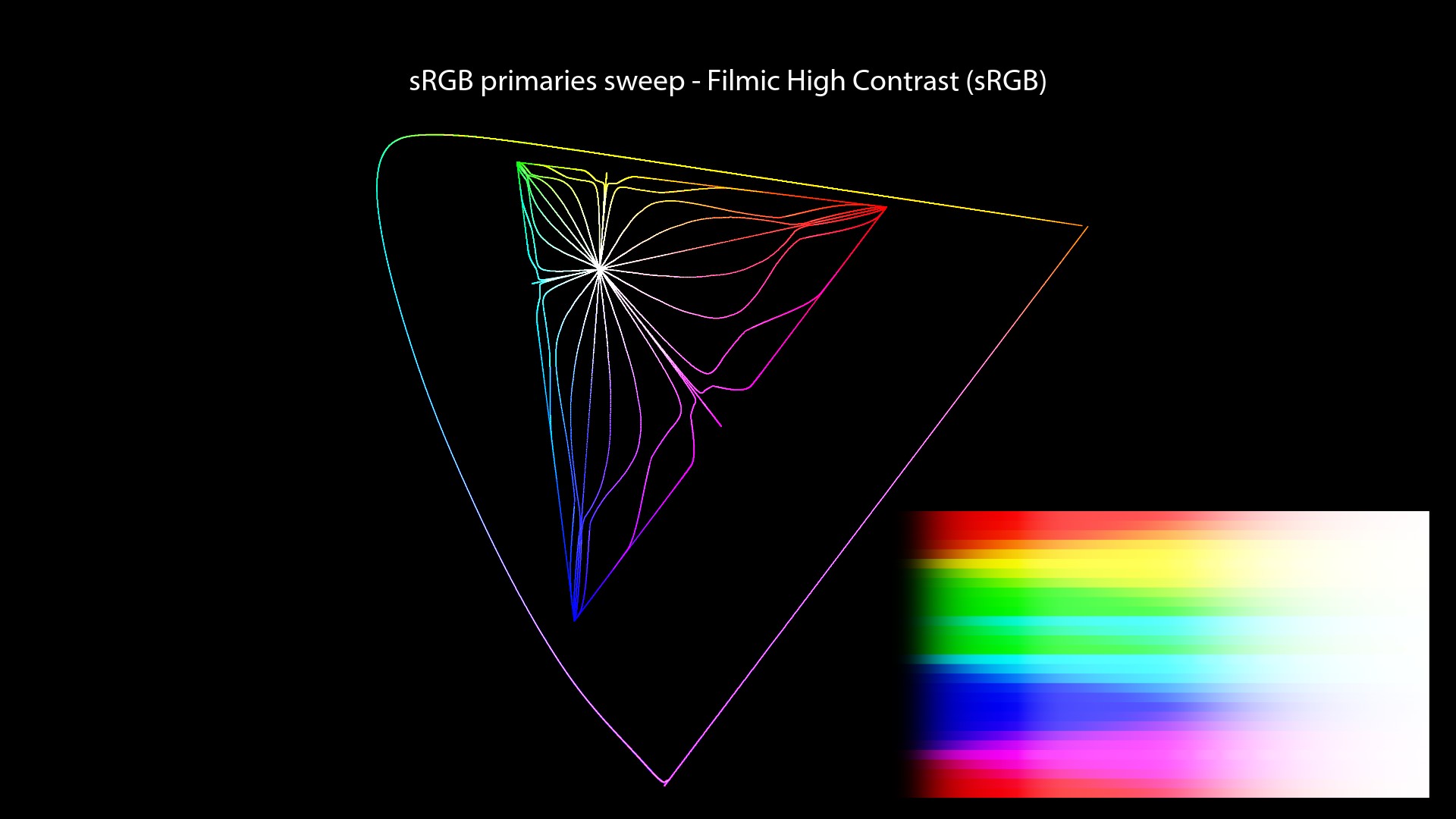 CG/CG Theory/attachments/140_misconceptions_0470_chromaticity_paths_FHD.jpeg