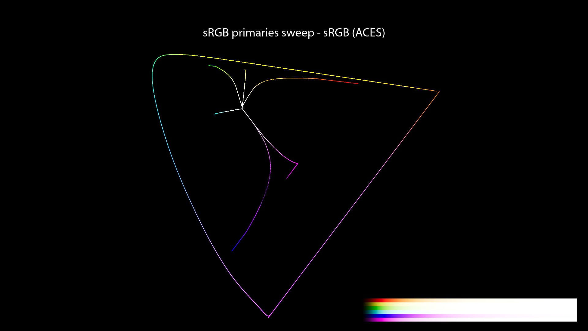 CG/CG Theory/attachments/140_misconceptions_0480_chromaticity_paths_FHD.jpeg