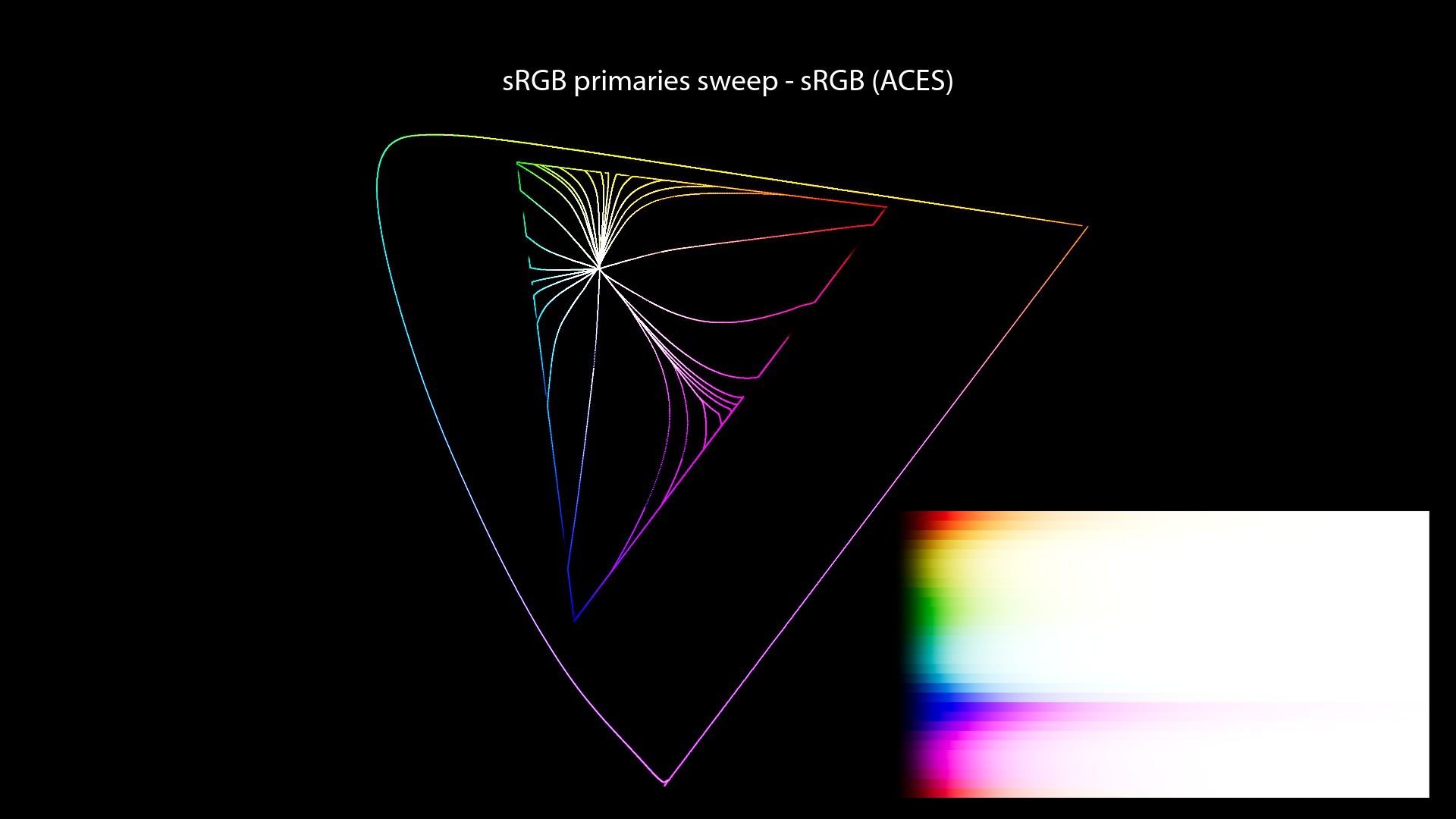 CG/CG Theory/attachments/140_misconceptions_0490_chromaticity_paths_FHD.jpeg