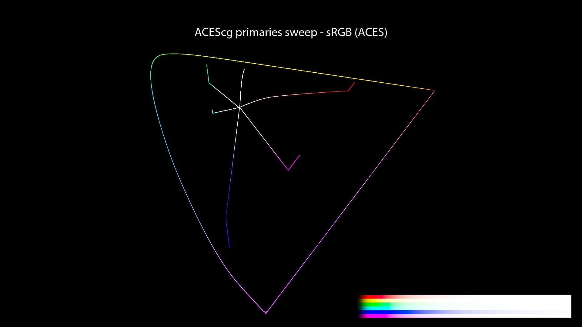 CG/CG Theory/attachments/140_misconceptions_0500_chromaticity_paths_FHD.jpeg