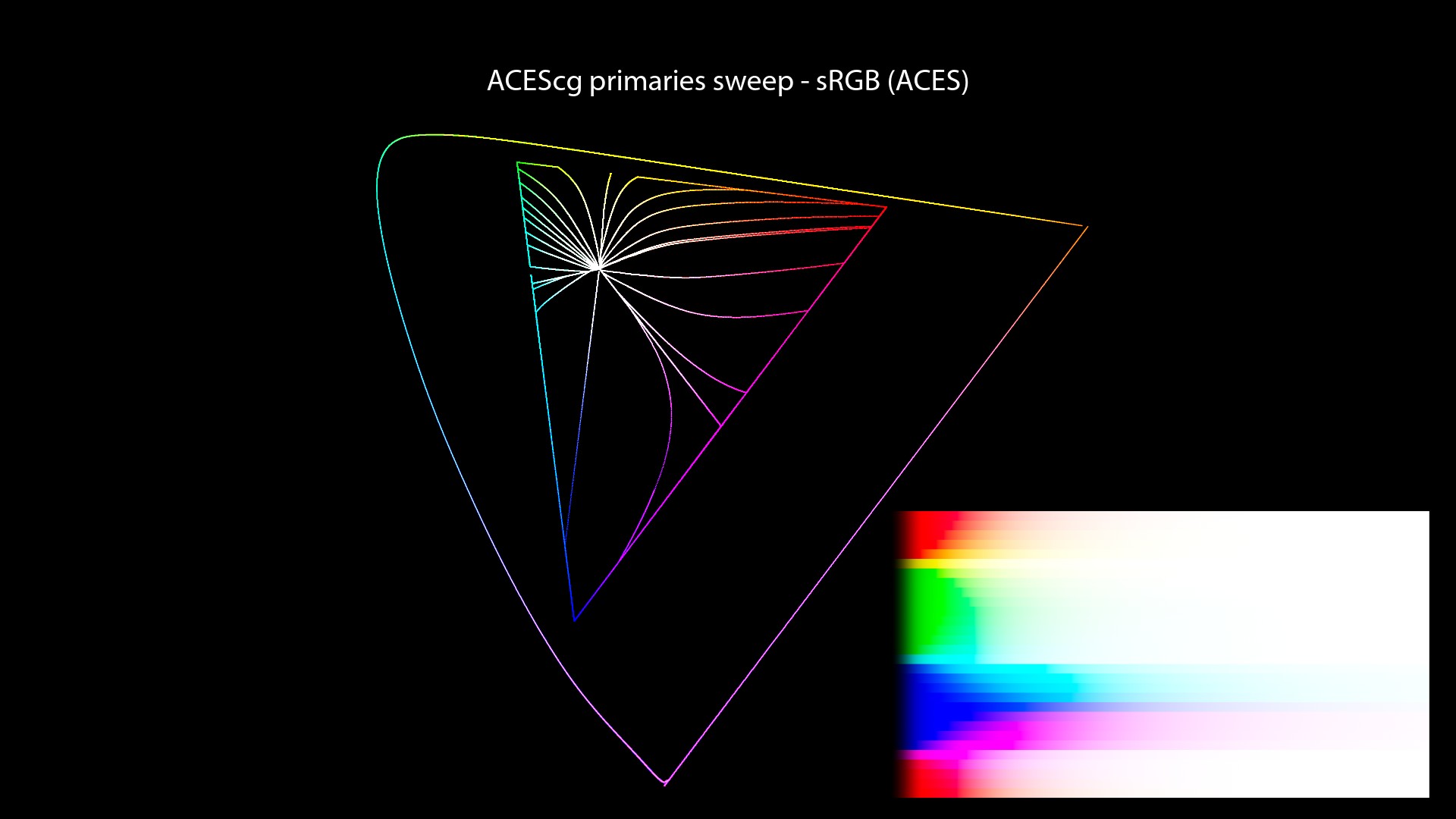 CG/CG Theory/attachments/140_misconceptions_0510_chromaticity_paths_FHD.jpeg