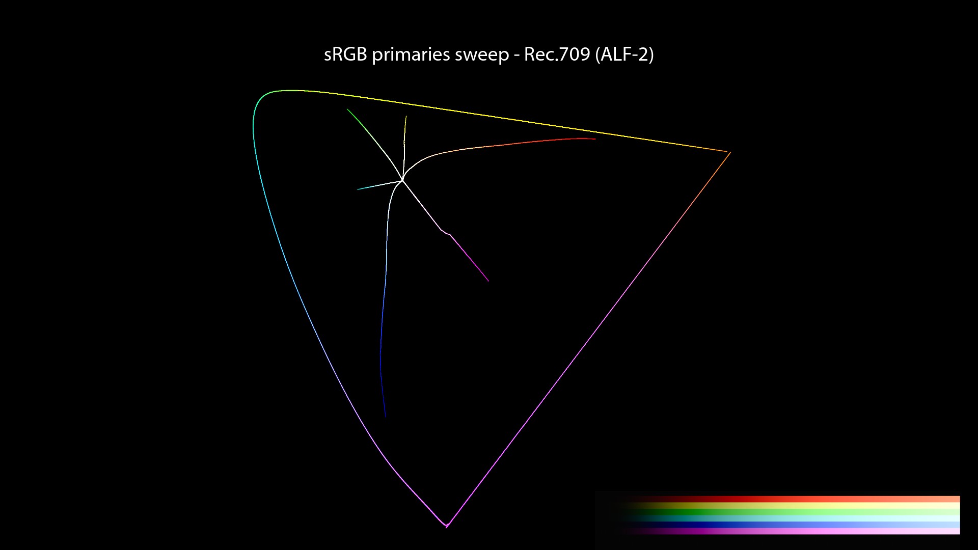 CG/CG Theory/attachments/140_misconceptions_0670_chromaticity_paths_FHD.jpeg