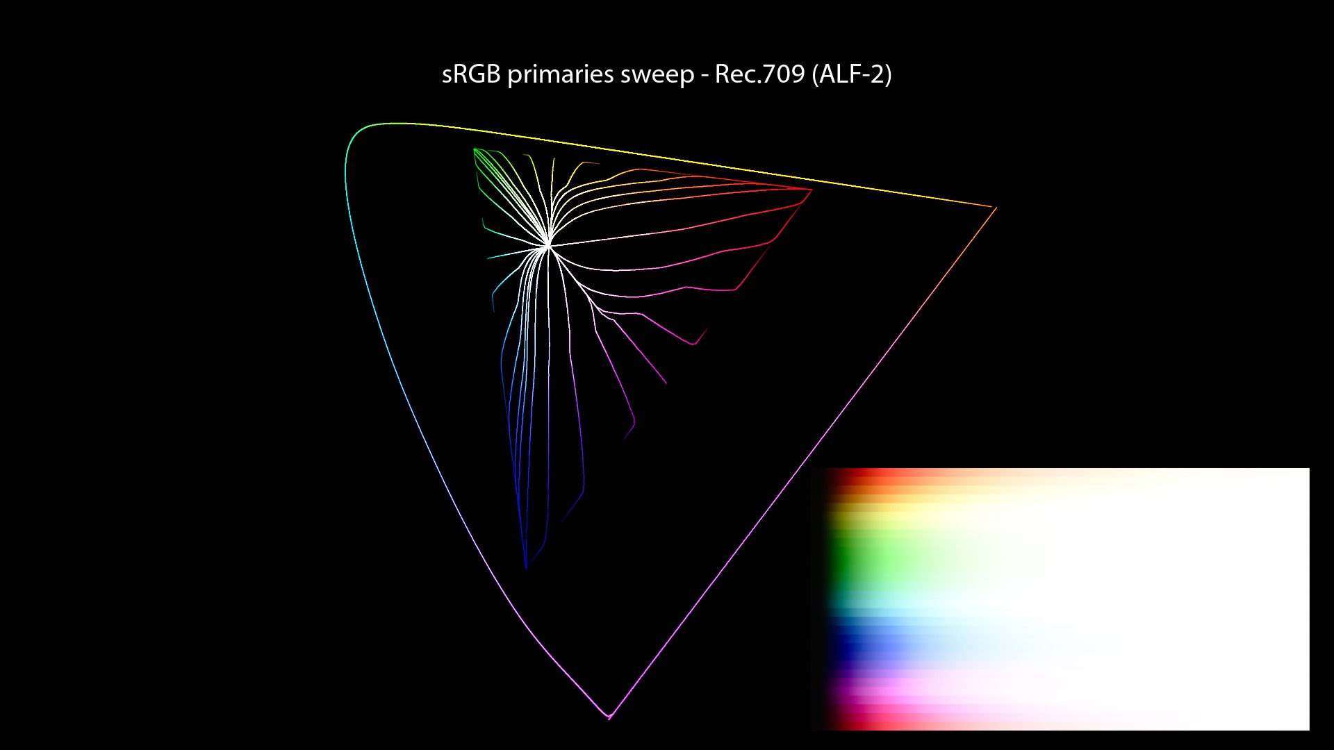 CG/CG Theory/attachments/140_misconceptions_0680_chromaticity_paths_FHD.jpeg