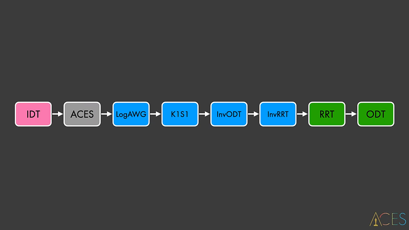 CG/CG Theory/attachments/140_misconceptions_0800_aces_workflow_FHD.jpeg