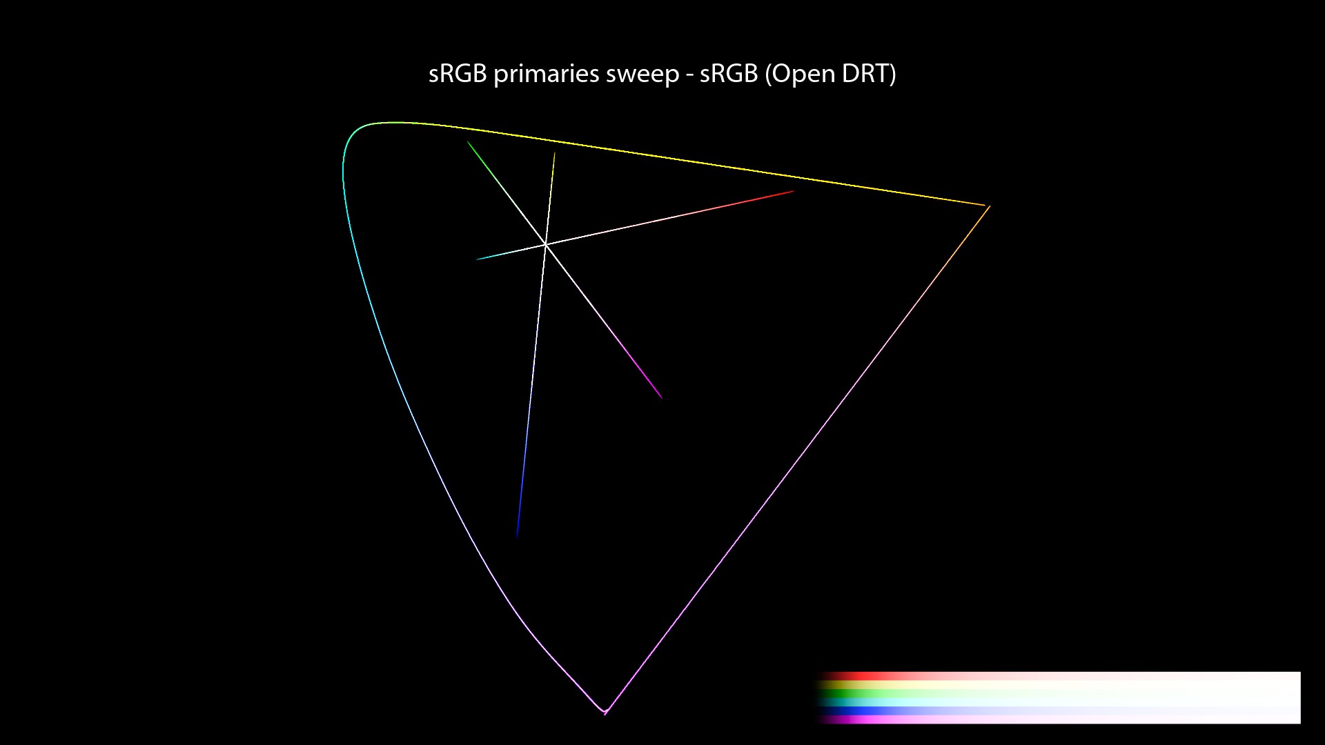 CG/CG Theory/attachments/140_misconceptions_1030_chromaticity_paths_FHD.jpeg