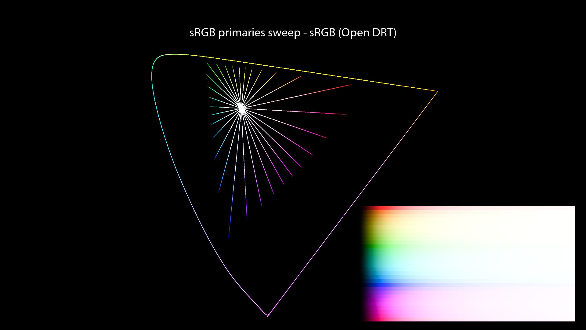 CG/CG Theory/attachments/140_misconceptions_1040_chromaticity_paths_FHD.jpeg