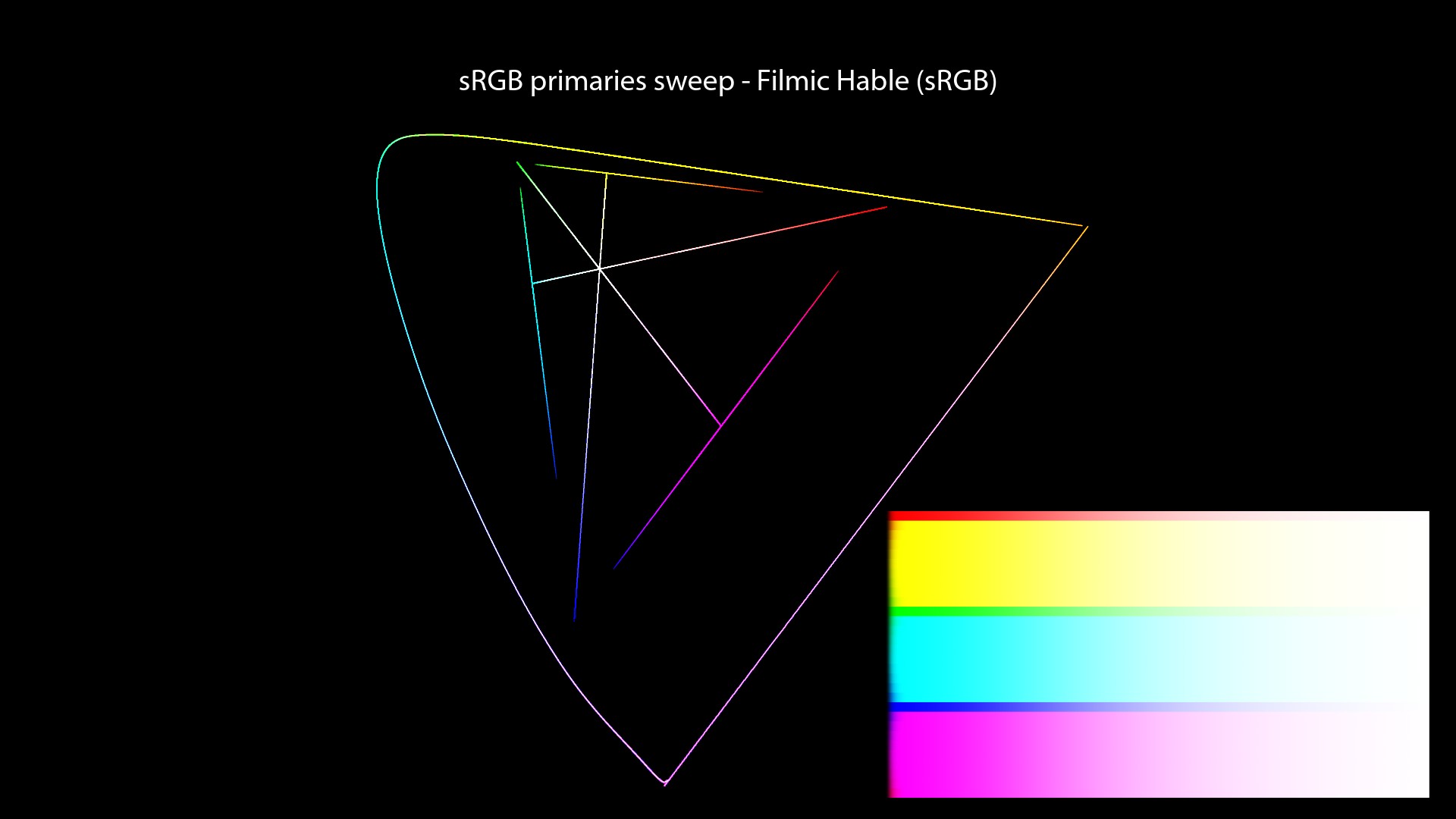 CG/CG Theory/attachments/140_misconceptions_1050_chromaticity_paths_FHD.jpeg