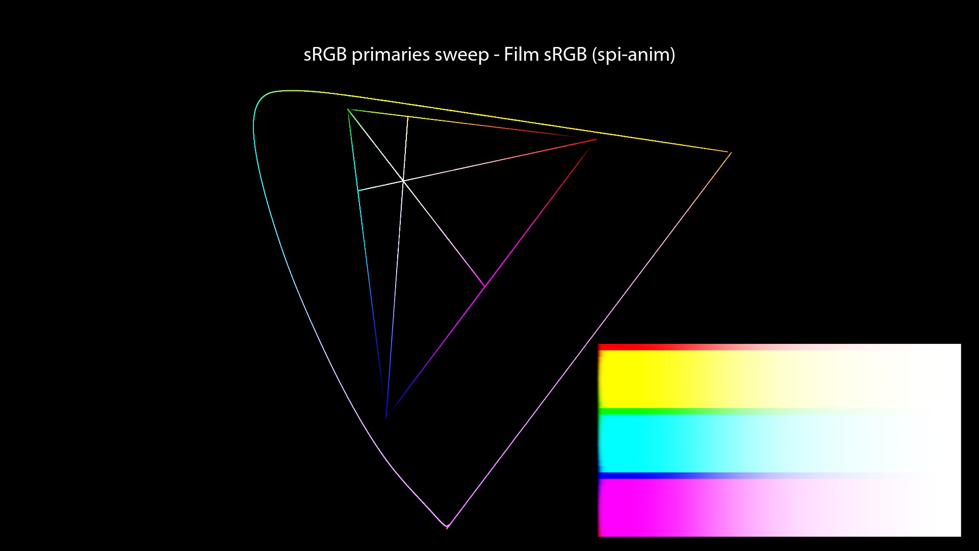 CG/CG Theory/attachments/140_misconceptions_1060_chromaticity_paths_FHD.jpeg