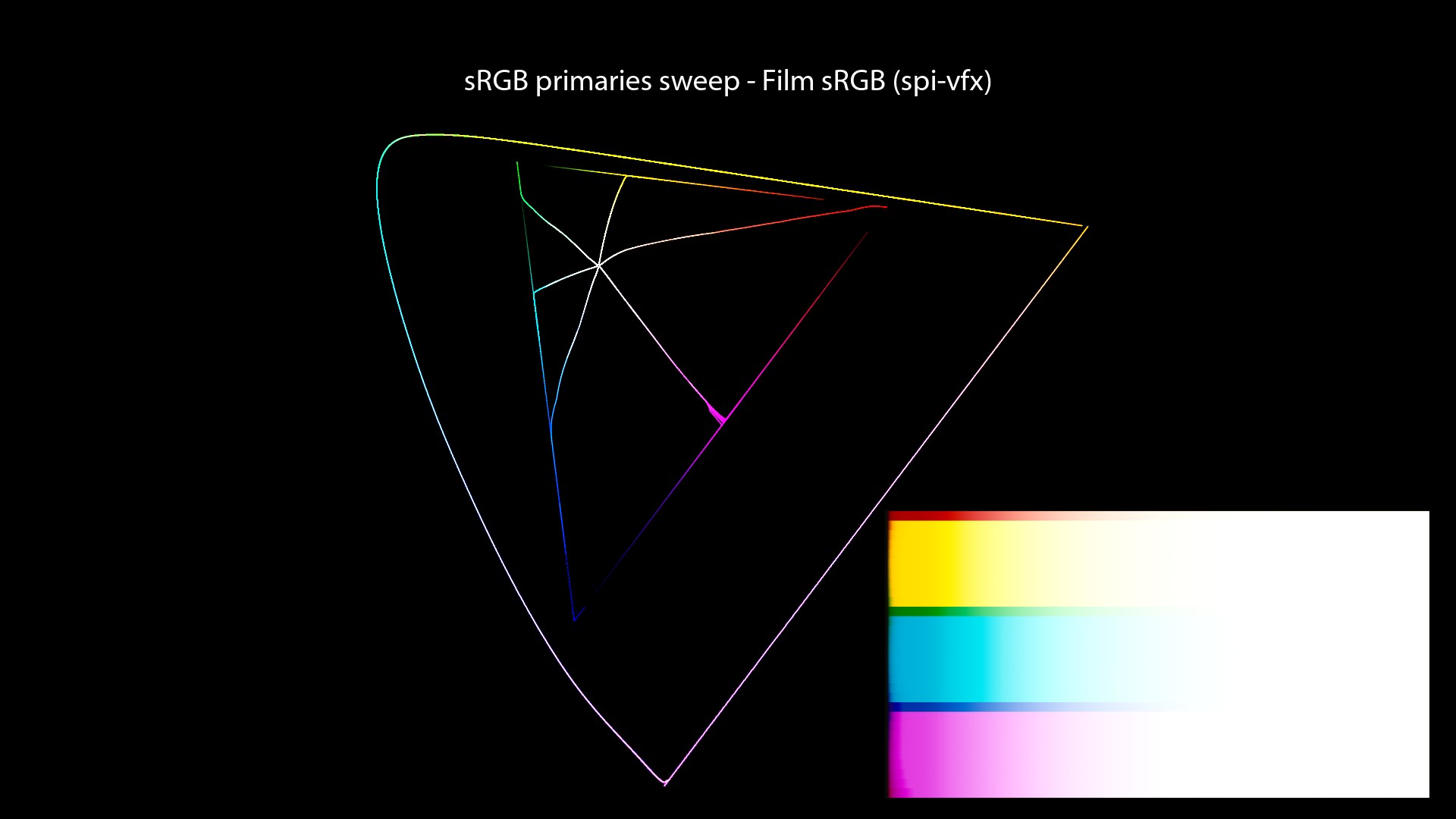 CG/CG Theory/attachments/140_misconceptions_1070_chromaticity_paths_FHD.jpeg