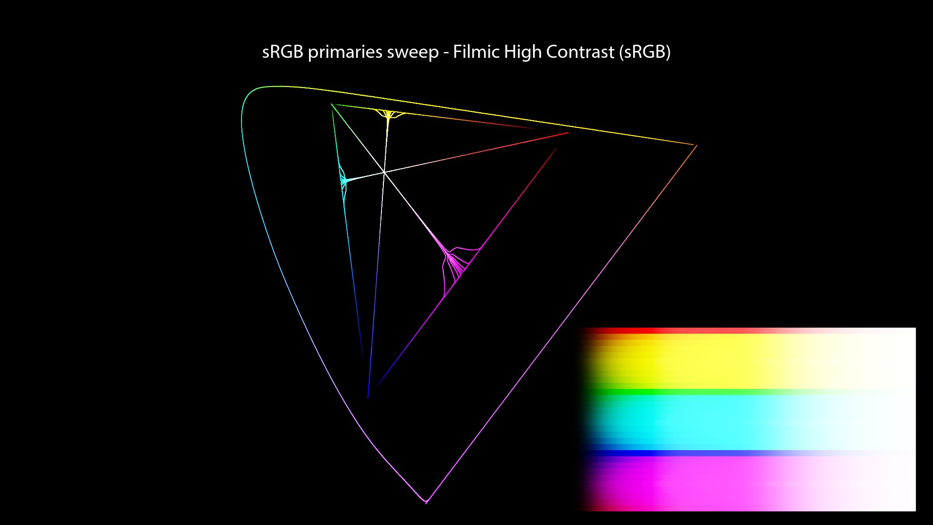 CG/CG Theory/attachments/140_misconceptions_1080_chromaticity_paths_FHD.jpeg