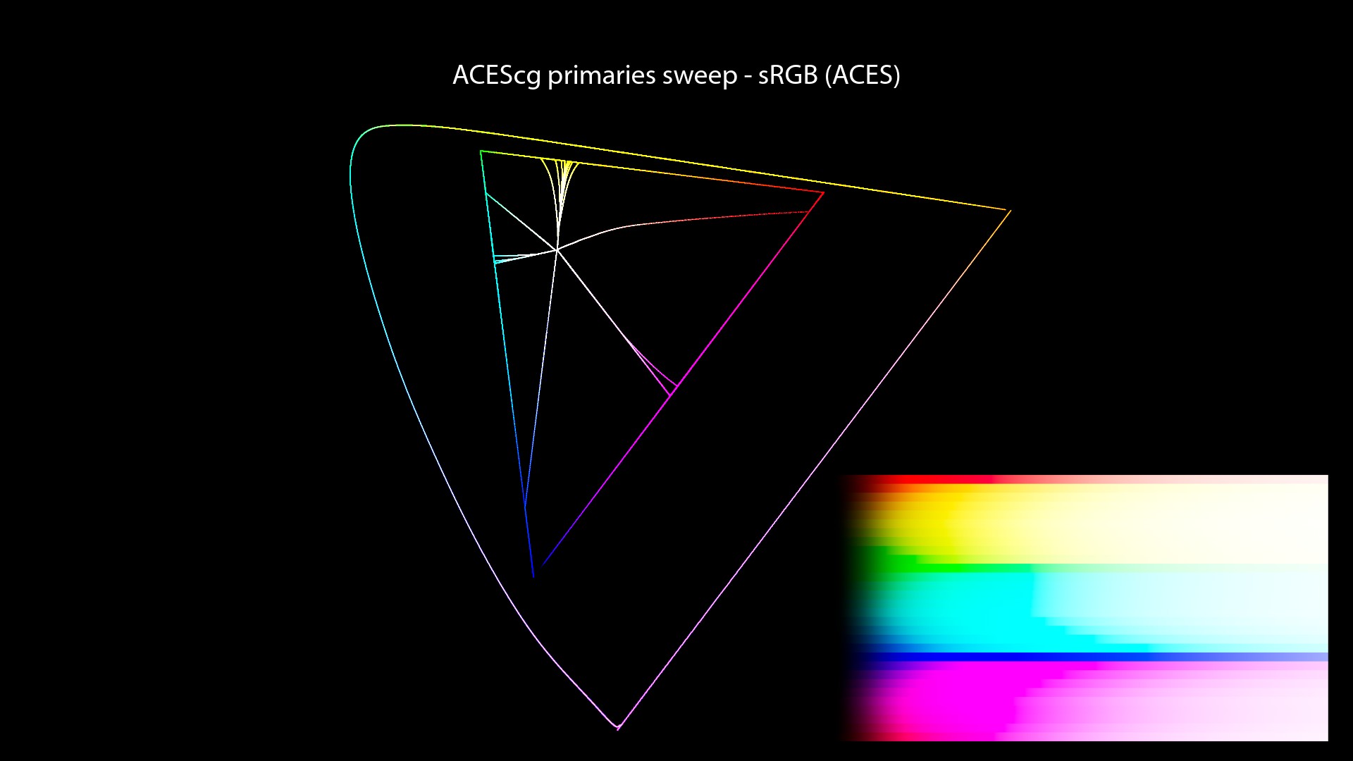 CG/CG Theory/attachments/140_misconceptions_1100_chromaticity_paths_FHD.jpeg