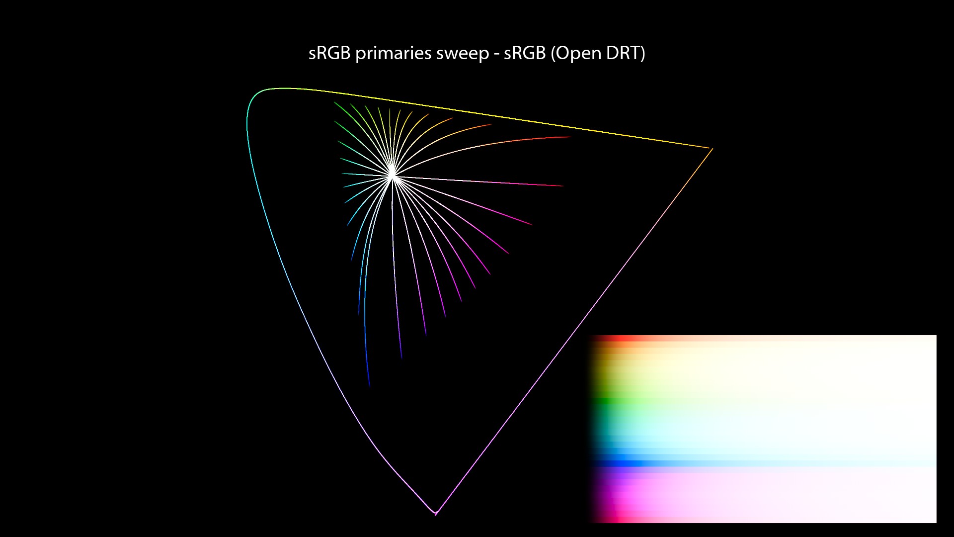 CG/CG Theory/attachments/140_misconceptions_1310_chromaticity_paths_FHD.jpeg