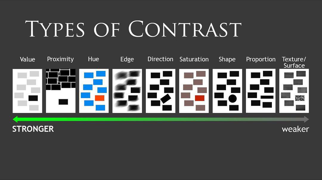 Types_of_contrast.png