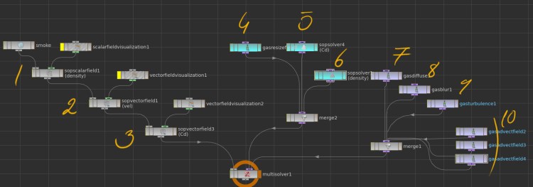 houdini_pyro_gas_color_diffusion.jpg|400