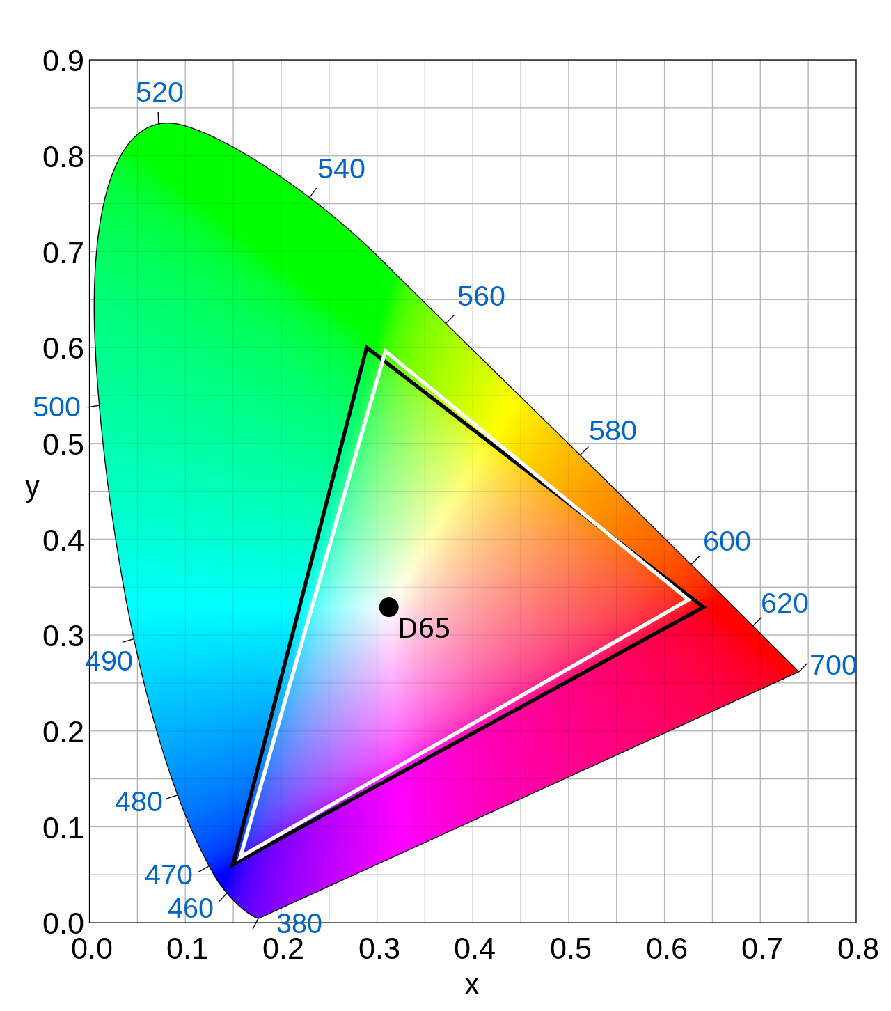 BT601_primaries_diagram.png|400