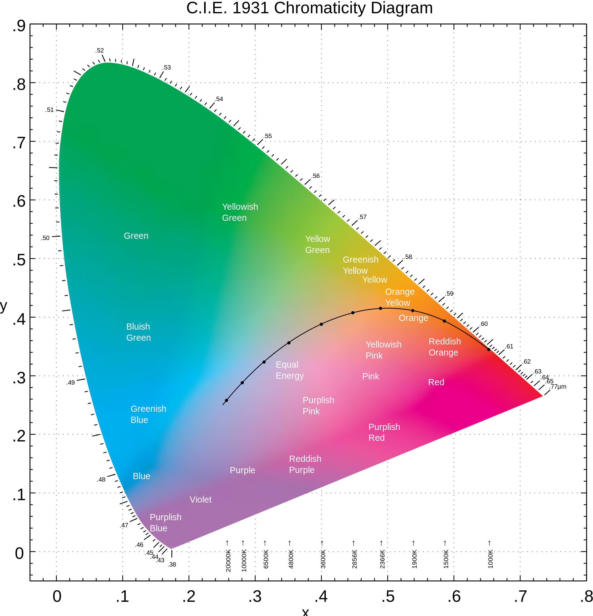 CIE1931_chromaticity_diagram2.png|400