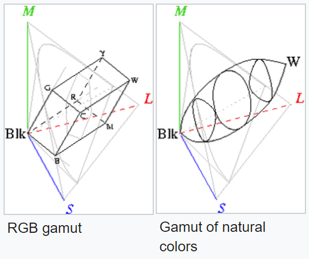 Color_Gamut_natural_diagram.png|400