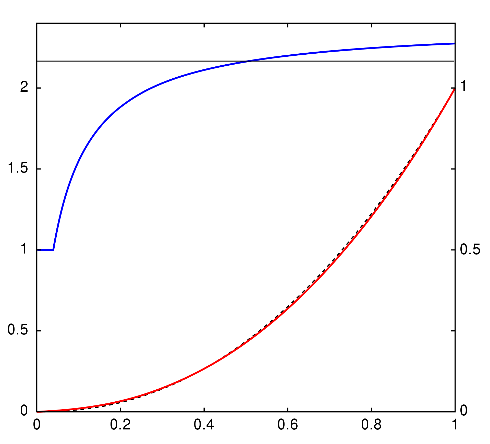 sRGB_colour_space_gamma_plot.png|400