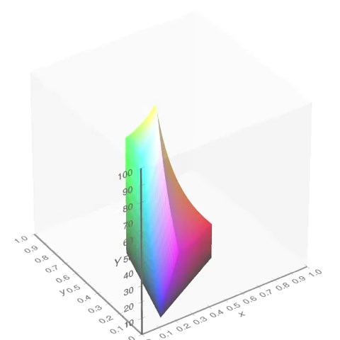 sRGB_gamut_within_CIExyY_color_space_mesh.jpg|400