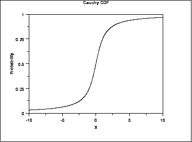 Cauchy_CDF.png|400