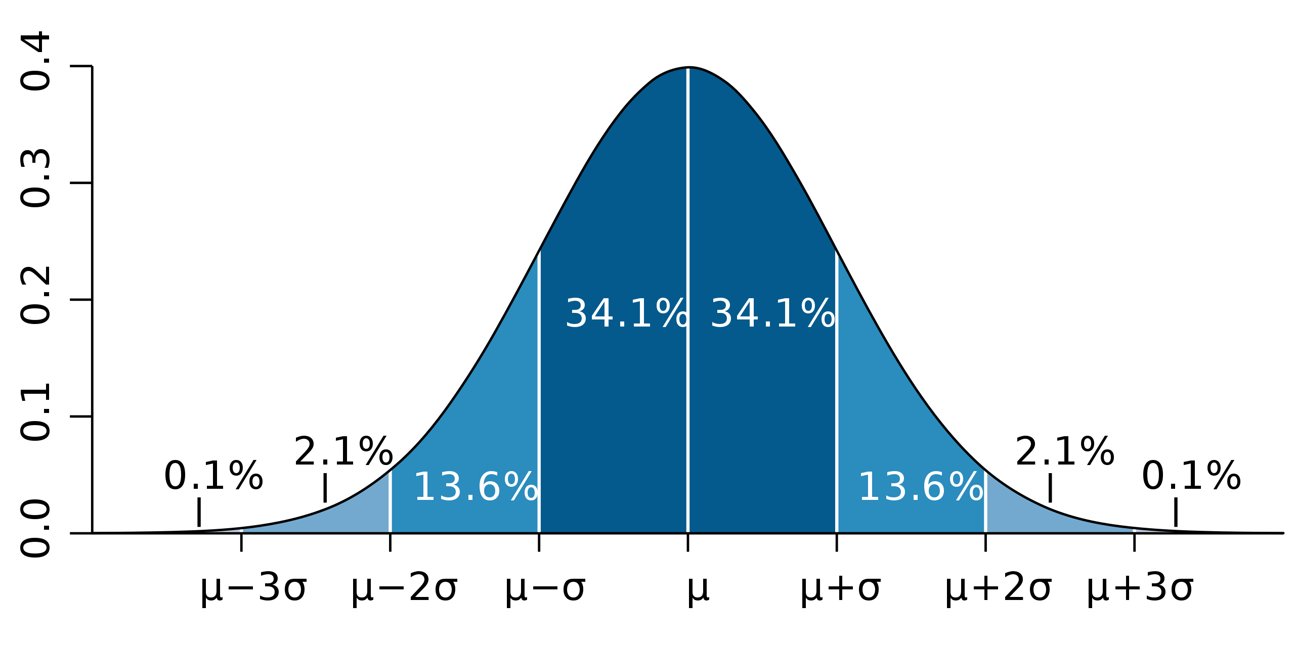 Standard_deviation.png|400